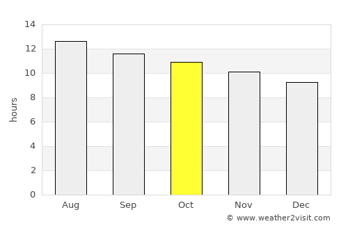 El Gouna average rain in October