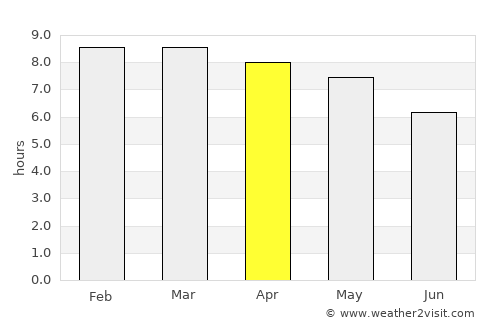 El Grullo average rain in April