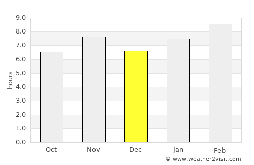El Grullo average rain in December