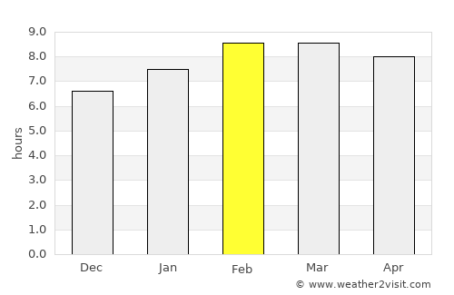 El Grullo average rain in February