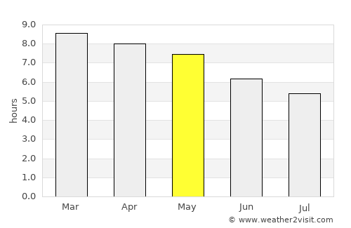 El Grullo average rain in May