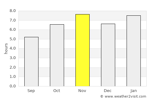 El Grullo average rain in November