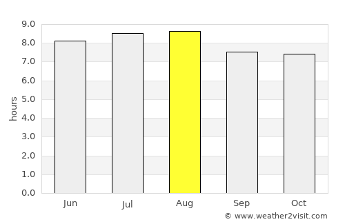El Guayabal average rain in August