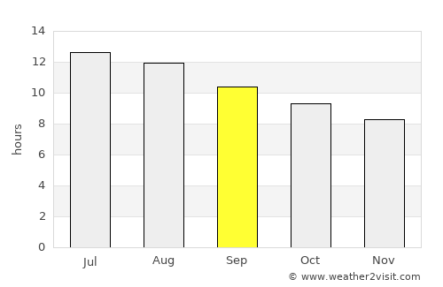 El Hadjira average rain in September