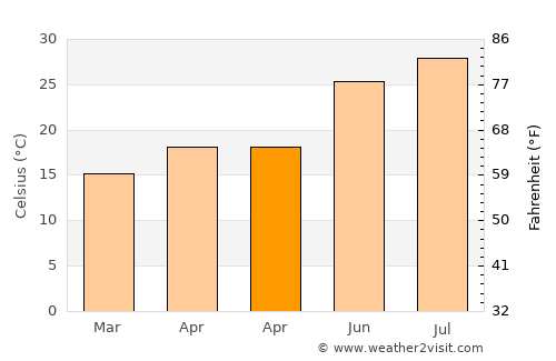 El Hamma average temperature in April