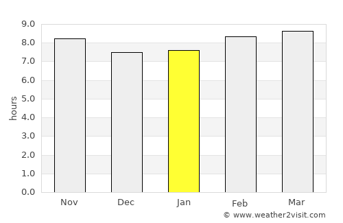El Hamma average rain in January