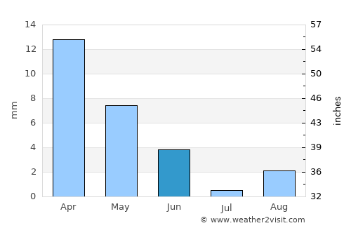 El Hamma average rain in June