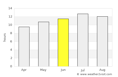 El Hamma average rain in June