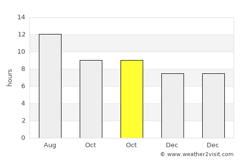 El Hamma average rain in October