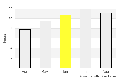 El Haouaria average rain in June