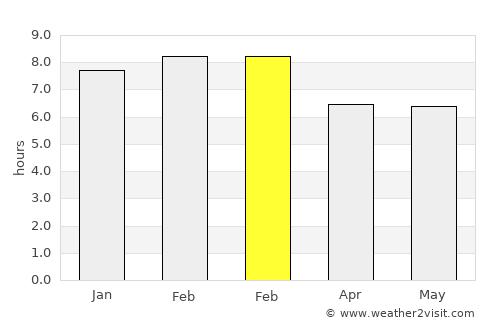 El Hatillo average rain in February