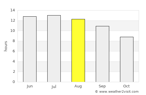 El Hermel average rain in August