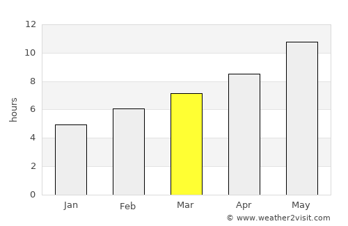 El Hermel average rain in March