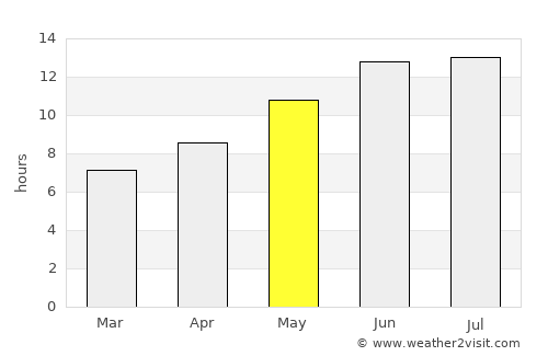 El Hermel average rain in May