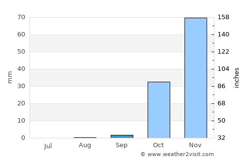 El Hermel average rain in September