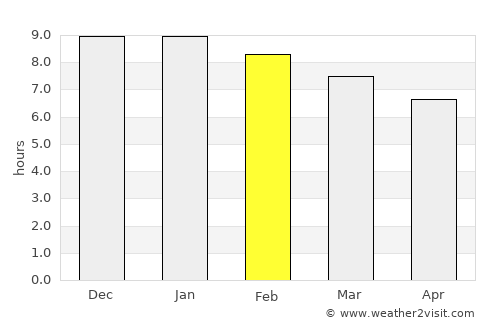 El Hoyo average rain in February