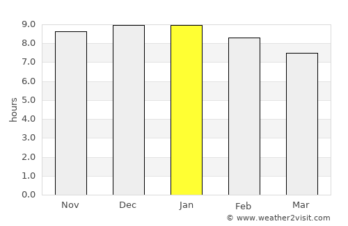 El Hoyo average rain in January