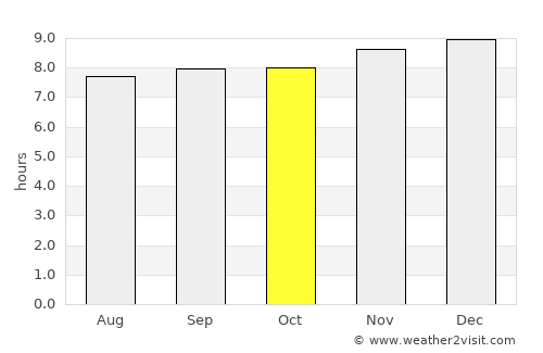 El Hoyo average rain in October