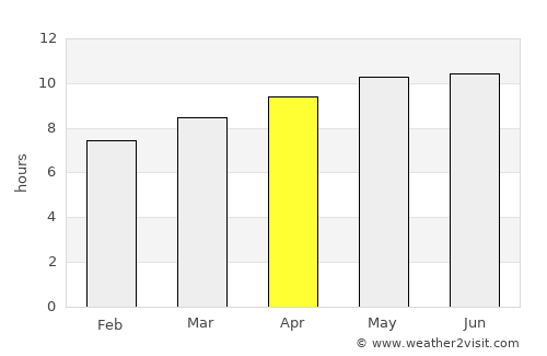 El Jadida average rain in April