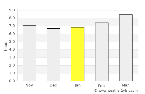 El Jadida average rain in January