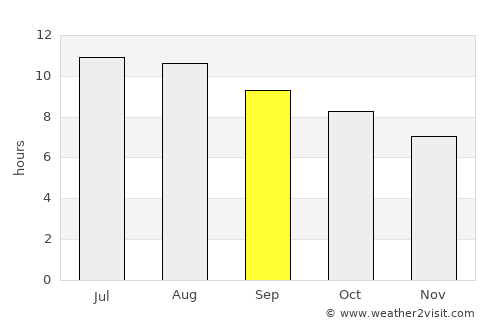El Jadida average rain in September