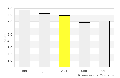 El Jícaro average rain in August