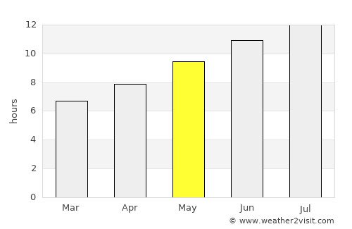 El Kala average rain in May