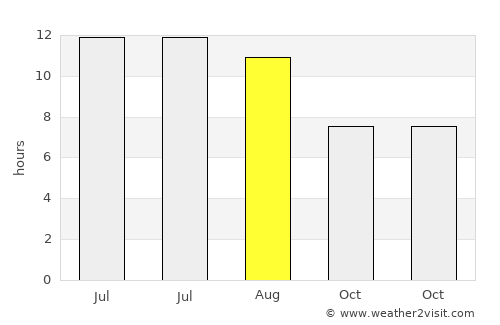 El Kef average rain in August