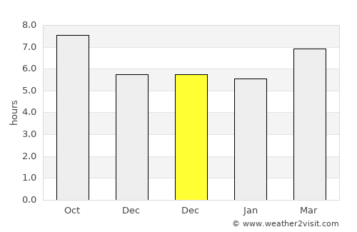 El Kef average rain in December