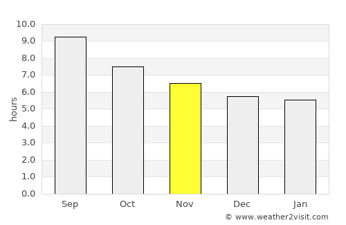 El Kef average rain in November