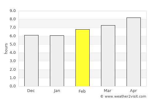 El Khroub average rain in February