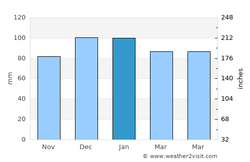El Ksour average rain in January