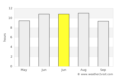 El Ksour average rain in June