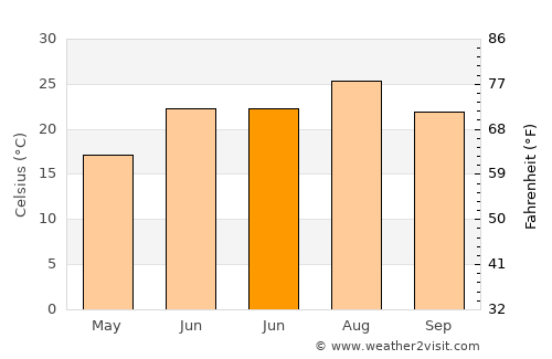 El Ksour average temperature in June