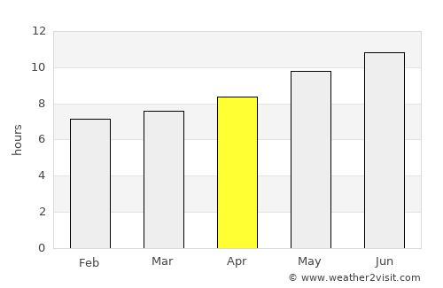 El Malah average rain in April