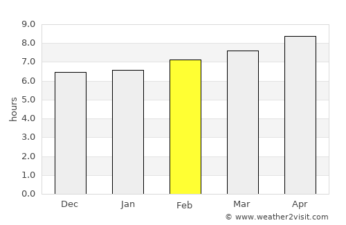 El Malah average rain in February