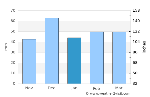 El Malah average rain in January