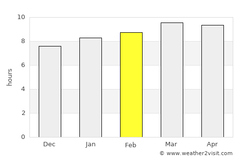 El Mangó average rain in February