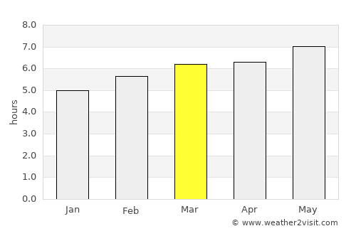 El Mante average rain in March