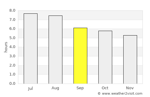 El Mante average rain in September