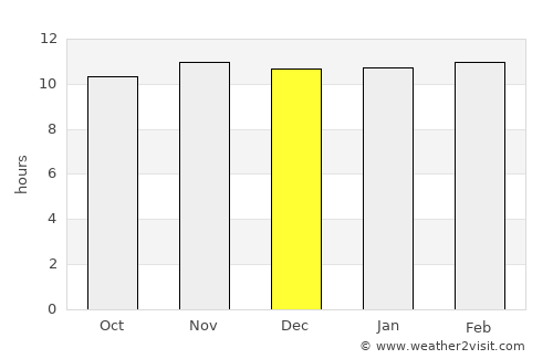 El Matama average rain in December