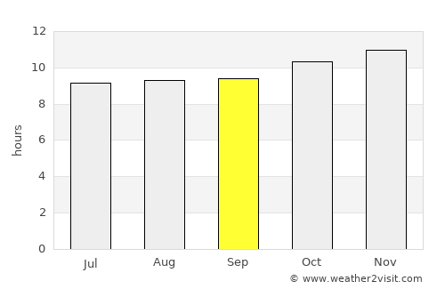 El Matama average rain in September