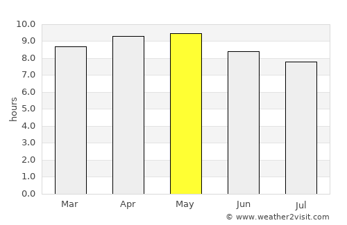 El Milagro average rain in May