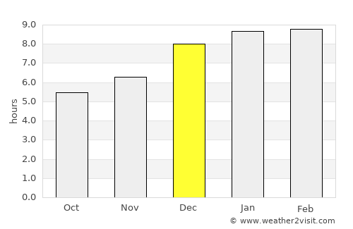 El Molino average rain in December