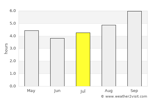 El Monte average rain in July