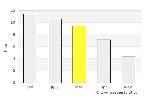 El Monte average rain in March