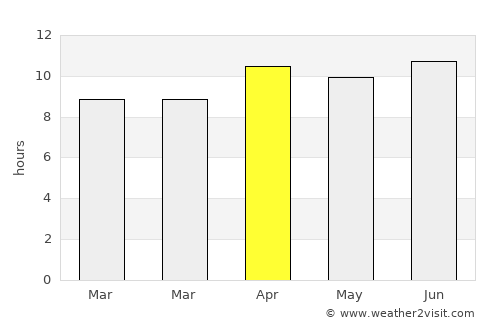 El Monte average rain in April