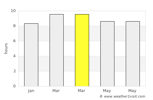 El Negro average rain in March