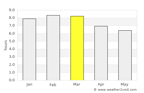 El Ocotito average rain in March