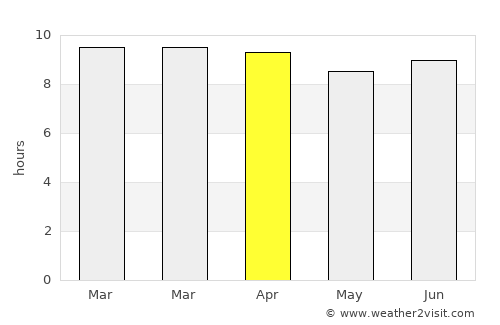 El Ojo average rain in April